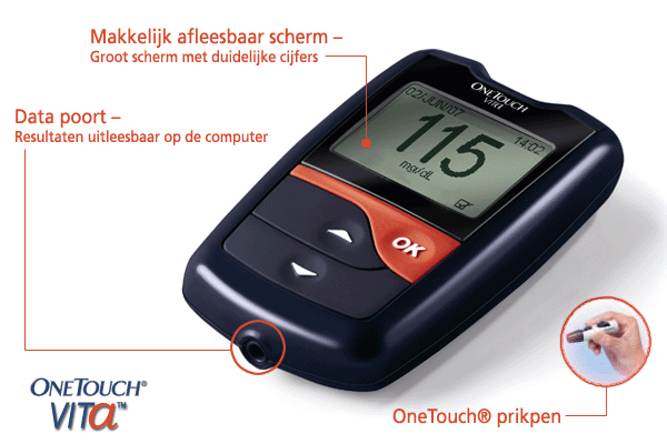 LIFESCAN GLUCOMETER